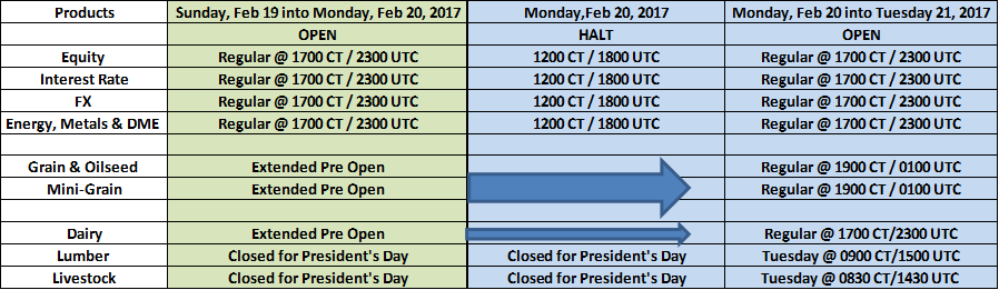 Globex options trading hours