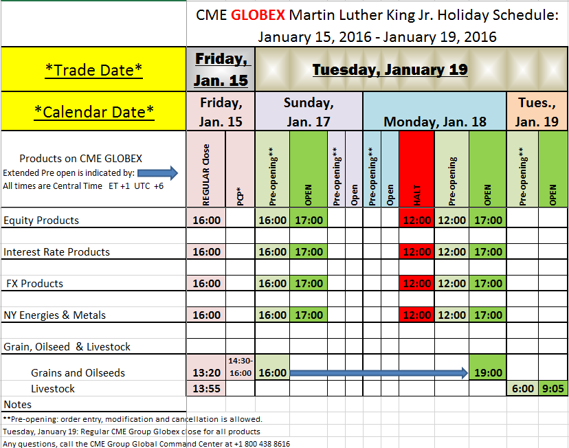 Forex market hours easter