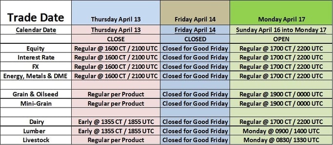 Globex options trading hours