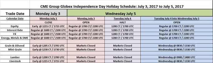 Globex options trading hours