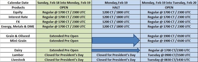 Forex trading holiday schedule 2020