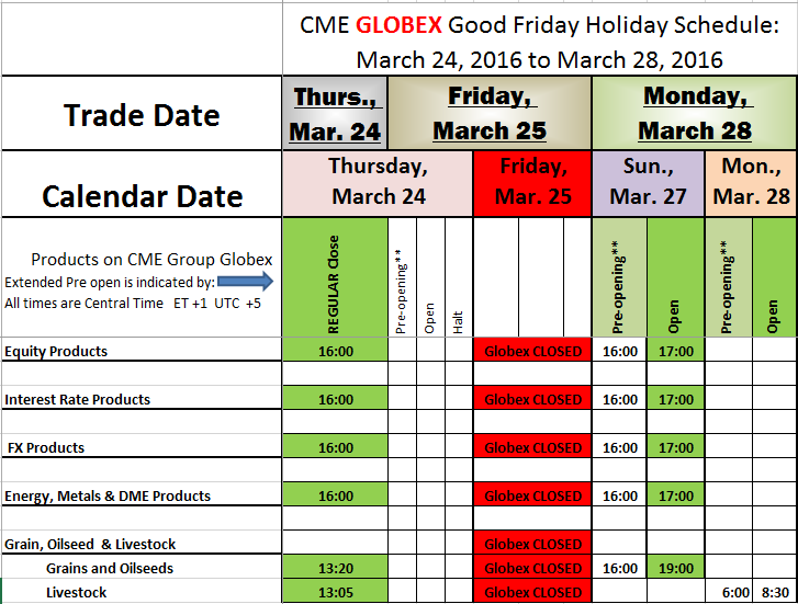 Globex options trading hours