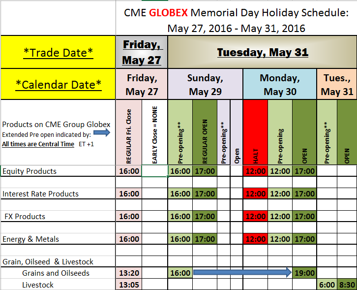 Globex options trading hours