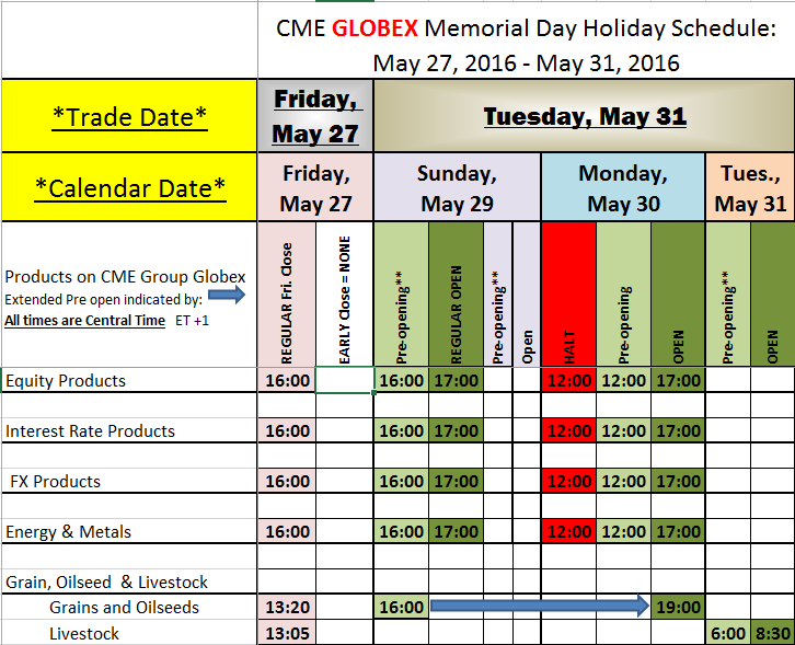 futures trading hours memorial day