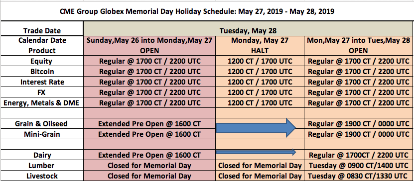 Us Memorial Day Holiday Trading Schedule 2019 - 